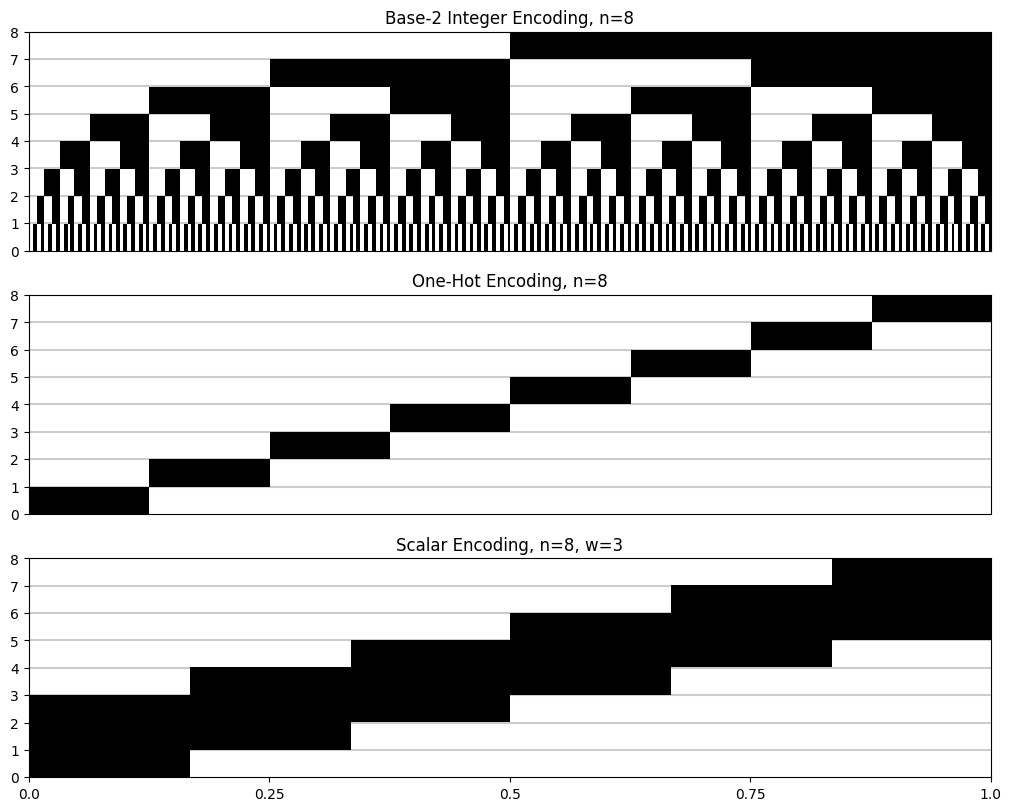 finite_encoding_comparison